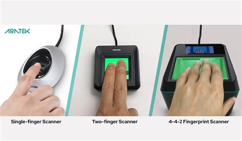 biometrics include physical credentials such as smart cards and barcodes.|examples of biometrics.